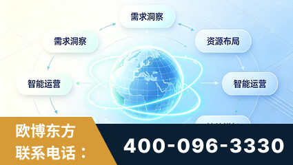 威海-一站式打造GEO全链增长闭环