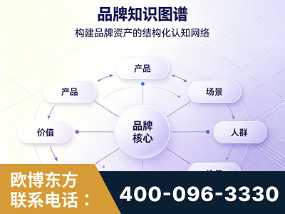 威海-品牌知识图谱