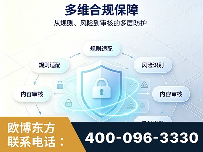 威海-多维合规保障